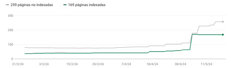 Analytics 2