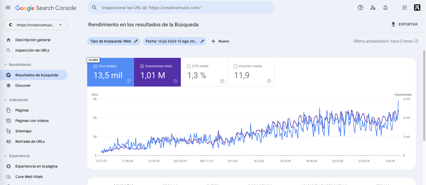 Analytics 3